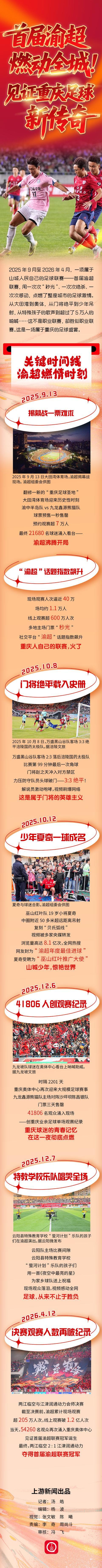 腾讯体育官网-图说 | 首届渝超,燃动全城!见证重庆足球新传奇
